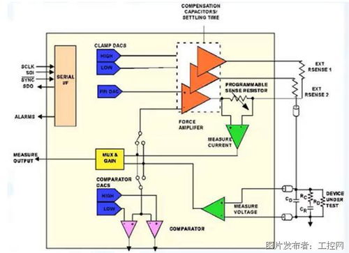 多維度構建集成電路自動測試設備體系，迎接融合時代的機遇與挑戰
