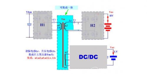 DC-DC轉換器國產化率攀升 優質磁企直供整車廠，集成電路設計賦能自主可控
